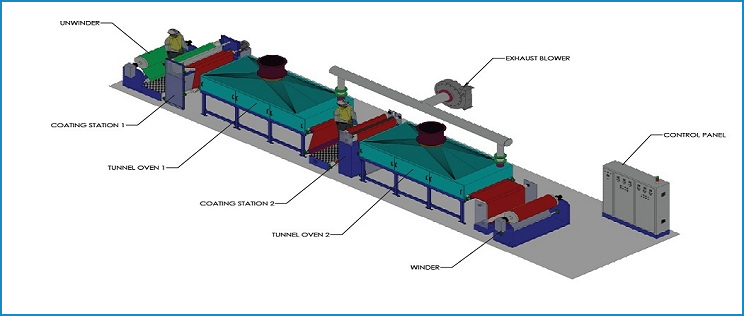 Commercial Coating