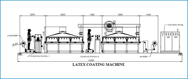 Commercial Coating