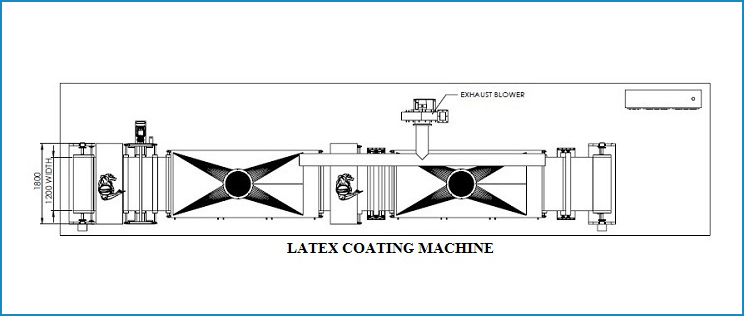 Commercial Coating