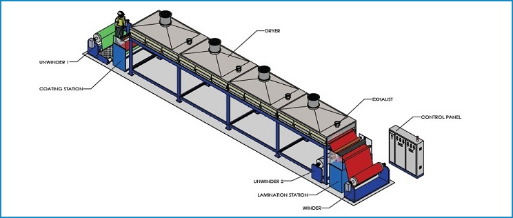 piolot lab coating