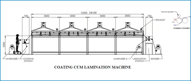 piolot lab coating